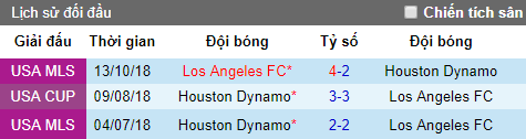 Nhận định Houston Dynamo vs Los Angeles FC, 8h ngày 13/7 (MLS 2019)