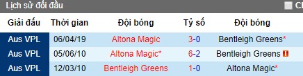 Nhận định Bentleigh Greens vs Altona Magic, 17h15 ngày 12/7 (Victoria NPL)