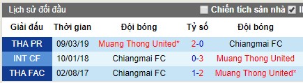 Nhận định Chiangmai vs Muang Thong United, 20h ngày 12/7 (Thai League 2019)