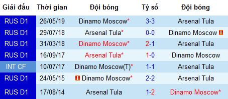 Nhận định Arsenal Tula vs Dinamo Moscow, 0h ngày 13/7 (Ngoại hạng Nga)