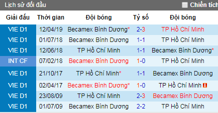 Nhận định TPHCM vs Bình Dương, 19h ngày 12/7 (V-League 2019)
