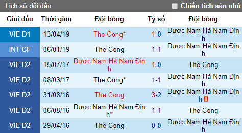 Nhận định Nam Định vs Viettel, 17h ngày 12/7 (V-League 2019)