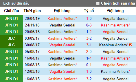 Nhận định Vegalta Sendai vs Kashima Antlers, 17h ngày 13/7 (J-League 2019)
