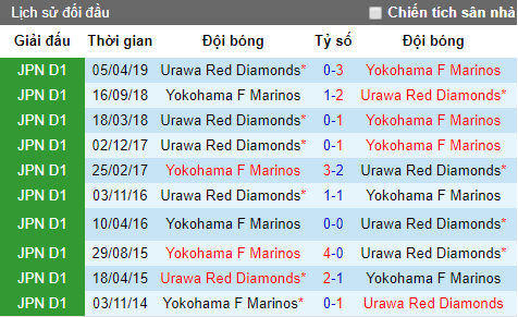 Nhận định Yokohama Marinos vs Urawa Red Diamonds, 17h ngày 13/7 (J-League 2019)