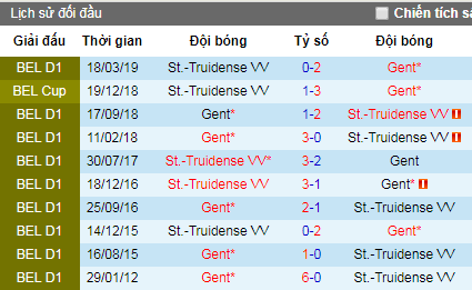 Nhận định Gent vs Sint-Truidense VV, 23h ngày 13/7 (Giao hữu)