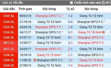 Nhận định Jiangsu Suning vs Shanghai SIPG, 18h35 ngày 13/7 (CSL 2019)