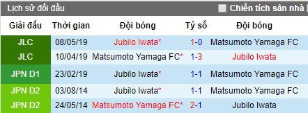 Nhận định Matsumoto Yamaga vs Jubilo Iwata, 16h ngày 13/7 (J-League 2019)