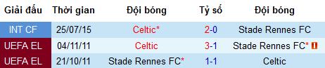 Nhận định Celtic vs Rennes, 21h ngày 13/7 (Giao hữu)