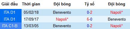 Nhận định Napoli vs Benevento, 22h30 ngày 13/7 (Giao hữu)