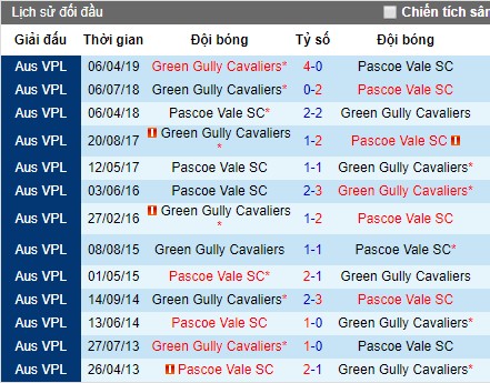 Nhận định Pascoe Vale vs Green Gully, 15h ngày 13/7 (Victoria NPL)