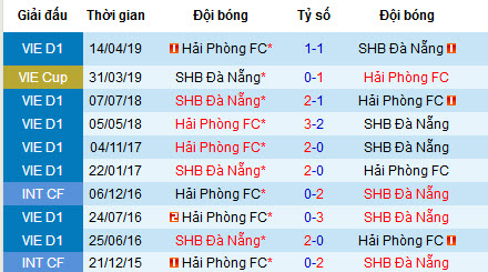 Nhận định Đà Nẵng vs Hải Phòng, 17h ngày 13/7 (V-League 2019)