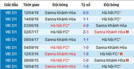 Nhận định Hà Nội vs Sanna Khánh Hòa, 19h ngày 13/7 (V-League 2019)