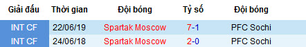 Nhận định Spartak Moscow vs Sochi, 23h ngày 13/7 (Ngoại hạng Nga)