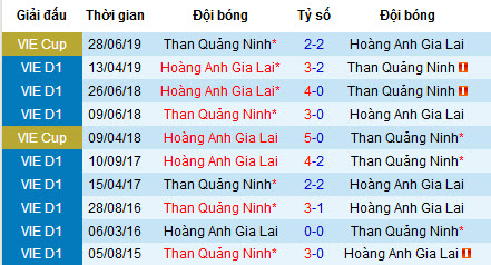 Nhận định Than Quảng Ninh vs HAGL, 18h ngày 13/7 (V-League 2019)