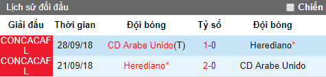 Nhận định Herediano vs Arabe Unido, 9h ngày 15/7 (Giao hữu)