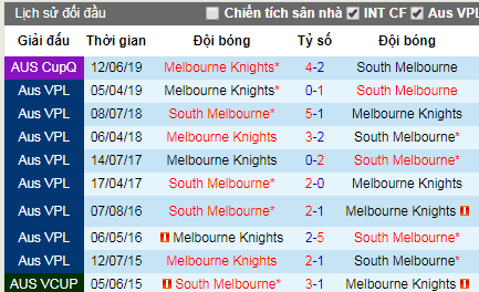 Nhận định South Melbourne vs Melbourne Knights, 13h ngày 14/7 (Victoria NPL 2019)