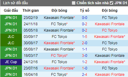 Nhận định FC Tokyo vs Kawasaki Frontale, 17h ngày 14/7 (J-League 2019)