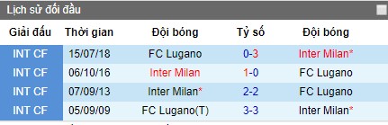 Nhận định Lugano vs Inter Milan, 22h30 ngày 14/7 (Giao hữu)