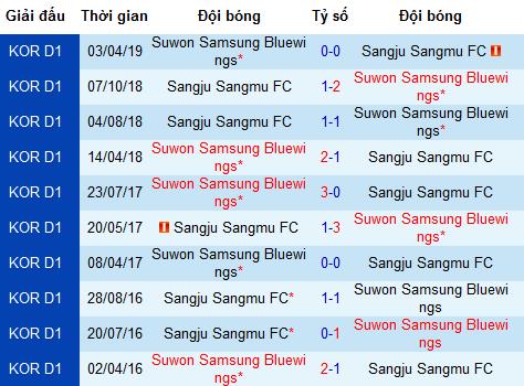 Nhận định Sangju Sangmu vs Suwon Bluewings, 17h ngày 14/7 (K-League 2019)