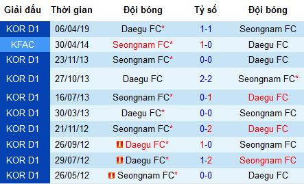Nhận định Seongnam vs Daegu, 17h ngày 14/7 (K-League 2019)