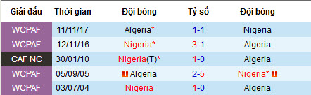 Nhận định Algeria vs Nigeria, 2h ngày 15/7 (Bán kết CAN 2019)