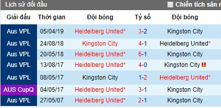Nhận định bóng đá Kingston City vs Heidelberg United, 17h30 ngày 15/7 (Victoria NPL)