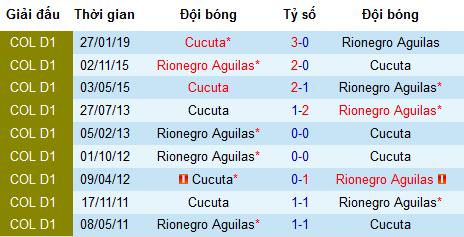 Nhận định bóng đá Rionegro vs Cucuta Deportivo, 7h30 ngày 16/7 (VĐQG Colombia)