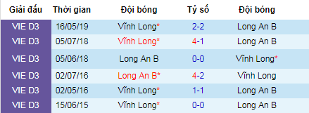 Nhận định bóng đá Long An 2 vs Vĩnh Long, 15h30 ngày 15/7 (Hạng Nhì Quốc Gia 2019)