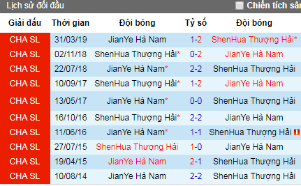 Nhận định bóng đá Shanghai Shenhua vs Henan Jianye, 18h35 ngày 16/7 (CSL 2019)