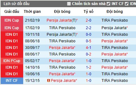 Nhận định bóng đá TIRA-Persikabo vs Persija Jakarta, 15h30 ngày 16/7 (VĐQG Indonesia)