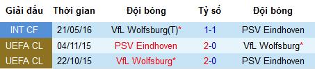 Nhận định bóng đá PSV vs Wolfsburg, 0h ngày 18/7 (Giao hữu)