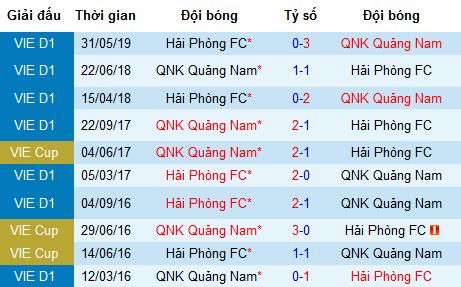 Nhận định bóng đá Quảng Nam vs Hải Phòng, 17h ngày 17/7 (V-League 2019)