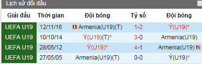 Nhận định bóng đá U19 Armenia vs U19 Italia, 0h ngày 18/7 (U19 châu Âu 2019)
