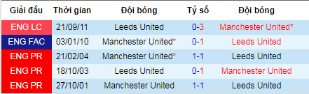 Tỷ lệ bóng đá hôm nay 17/7: MU vs Leeds United