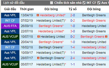 Nhận định bóng đá Bentleigh Greens vs Heidelberg United, 17h15 ngày 19/7 (Victoria NPL)