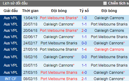 Nhận định bóng đá Oakleigh Cannons vs Port Melbourne, 16h45 ngày 19/7 (Victoria NPL)
