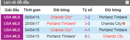 Nhận định bóng đá Portland Timbers vs Orlando City, 9h ngày 19/7 (MLS 2019)