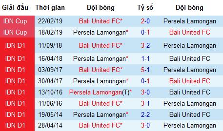 Nhận định bóng đá Persela Lamongan vs Bali United, 18h30 ngày 18/7 (VĐQG Indonesia)