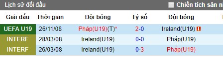 Nhận định bóng đá U19 Ireland vs U19 Pháp, 0h ngày 19/7 (U19 châu Âu 2019)