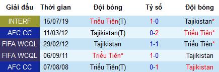 Nhận định bóng đá Tajikistan vs Triều Tiên, 21h30 ngày 19/7 (Giao hữu)