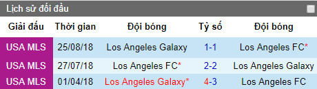 Nhận định bóng đá LA Galaxy vs Los Angeles, 9h ngày 20/7 (MLS 2019)