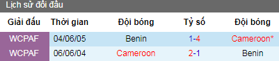 Nhận định Benin vs Cameroon, 23h ngày 2/7 (CAN 2019)