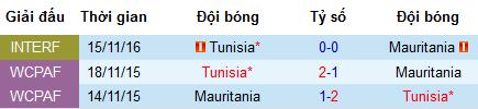Nhận định Mauritania vs Tunisia, 2h ngày 3/7 (CAN 2019)