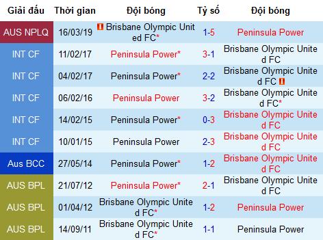 Nhận định Peninsula Power vs Brisbane Olympic United, 16h30 ngày 2/7 (Queensland NPL)