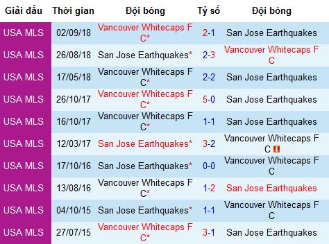 Nhận định bóng đá Vancouver Whitecaps vs San Jose Earthquakes, 9h ngày 21/7 (MLS 2019)