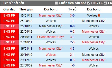 Nhận định bóng đá Man City vs Wolves, 18h30 ngày 20/7 (Premier League Asia Trophy 2019)