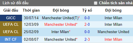 Tỷ lệ bóng đá hôm nay 20/7: MU vs Inter Milan