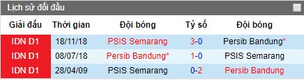Nhận định PSIS Semarang vs Persib Bandung, 15h30 ngày 21/7 (VĐQG Indonesia)