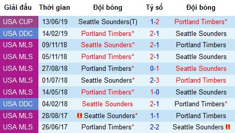 Nhận định bóng đá Seattle Sounders vs Portland Timbers, 8h30 ngày 22/7 (MLS)