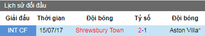 Nhận định bóng đá Shrewsbury Town vs Aston Villa, 20h ngày 21/7 (Giao hữu)
